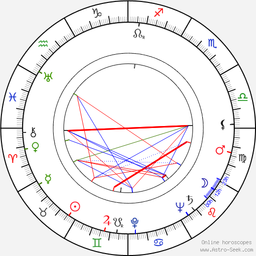 A. C. Lyles birth chart, A. C. Lyles astro natal horoscope, astrology
