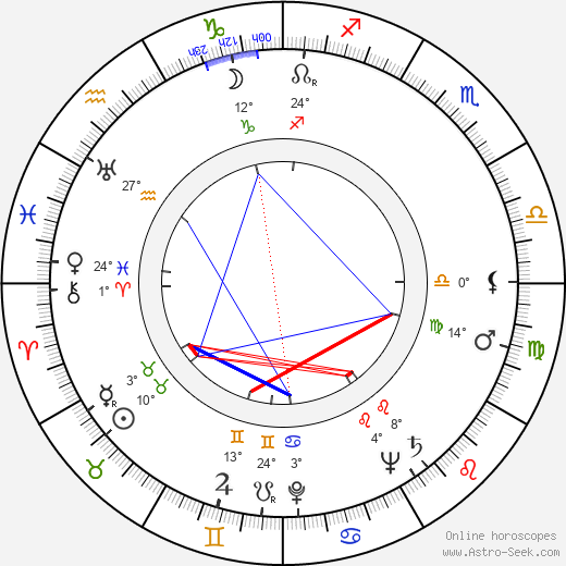 Adrian Weiss birth chart, biography, wikipedia 2024, 2025