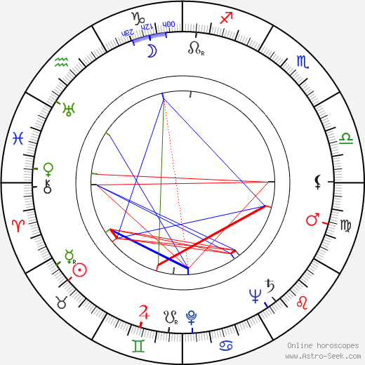 Adrian Weiss birth chart, Adrian Weiss astro natal horoscope, astrology