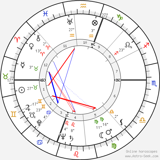 Alberto Bonucci birth chart, biography, wikipedia 2024, 2025