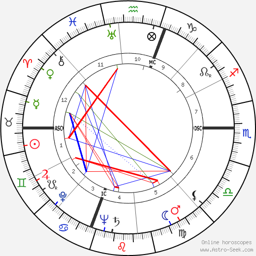 Alberto Bonucci birth chart, Alberto Bonucci astro natal horoscope, astrology