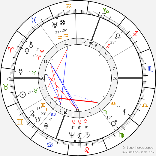 André Even birth chart, biography, wikipedia 2024, 2025