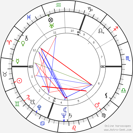 André Even birth chart, André Even astro natal horoscope, astrology