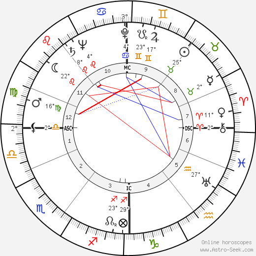 Birgit Nilsson birth chart, biography, wikipedia 2023, 2024