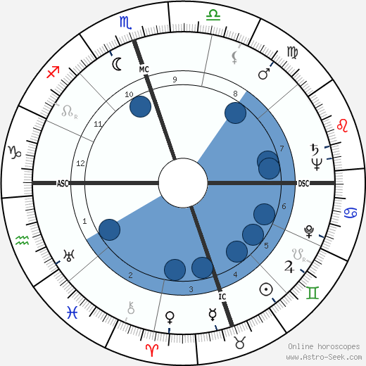 Coleman Young wikipedia, biography, birth chart, instagram Coleman Young wikipedia, horoscope, astrology, instagram