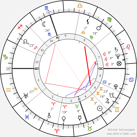 Coleman Young birth chart, biography, wikipedia 2024, 2025