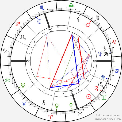 Coleman Young birth chart, Coleman Young astro natal horoscope, astrology