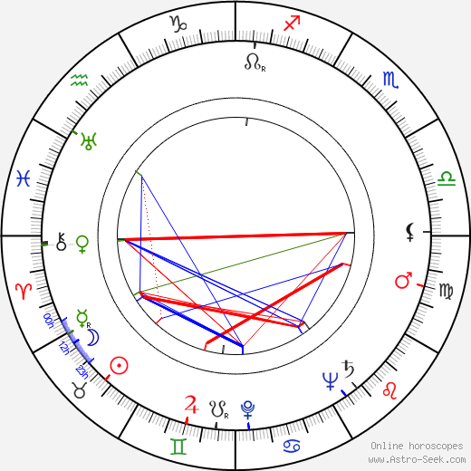 Donald Haines birth chart, Donald Haines astro natal horoscope, astrology