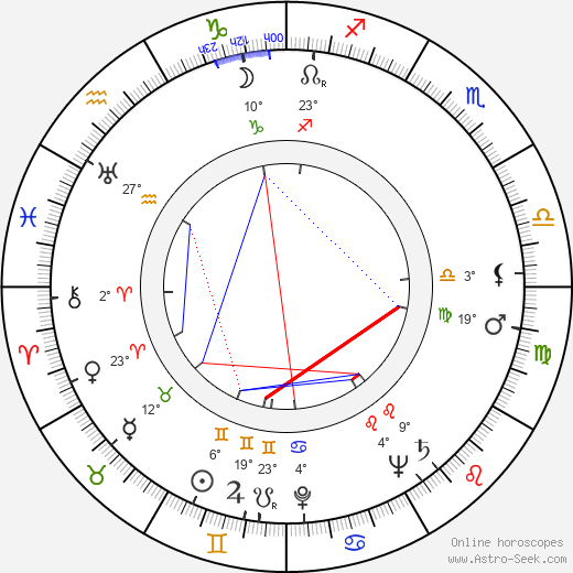 Edith Massey birth chart, biography, wikipedia 2024, 2025