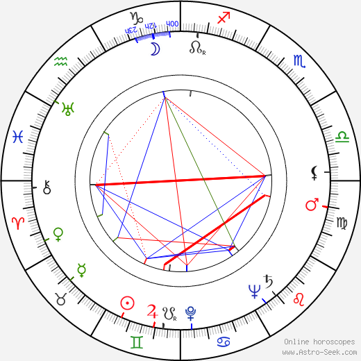 Edith Massey birth chart, Edith Massey astro natal horoscope, astrology