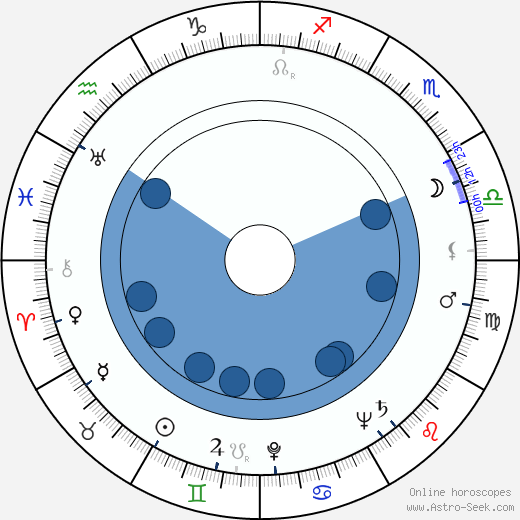Emil Radok wikipedia, biography, birth chart, instagram Emil Radok wikipedia, horoscope, astrology, instagram