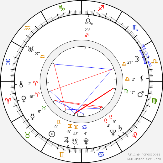 Emil Radok birth chart, biography, wikipedia 2024, 2025
