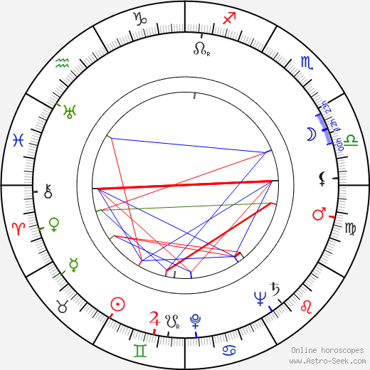 Emil Radok birth chart, Emil Radok astro natal horoscope, astrology