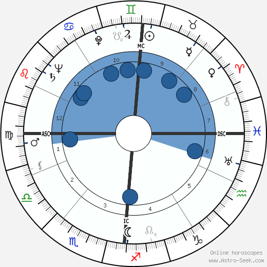 Erich Rossner wikipedia, biography, birth chart, instagram Erich Rossner wikipedia, horoscope, astrology, instagram