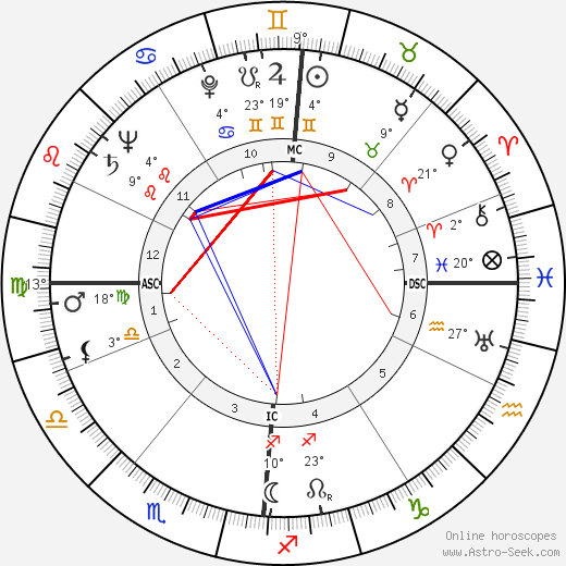 Erich Rossner birth chart, biography, wikipedia 2024, 2025