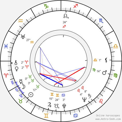 Gordon Whiting birth chart, biography, wikipedia 2024, 2025
