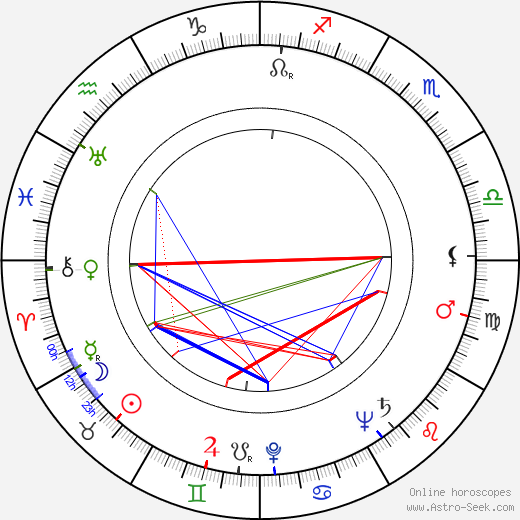 Gordon Whiting birth chart, Gordon Whiting astro natal horoscope, astrology