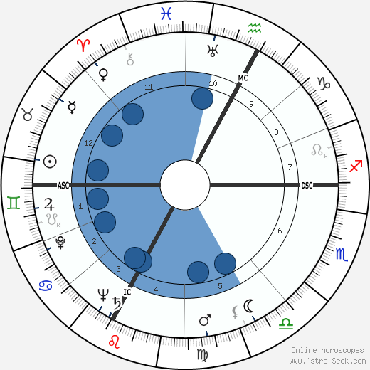 Jacques Mitterrand wikipedia, horoscope, astrology, instagram