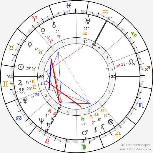 Jacques Mitterrand birth chart, biography, wikipedia 2023, 2024