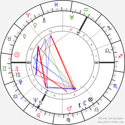 Jacques Mitterrand birth chart, Jacques Mitterrand astro natal horoscope, astrology