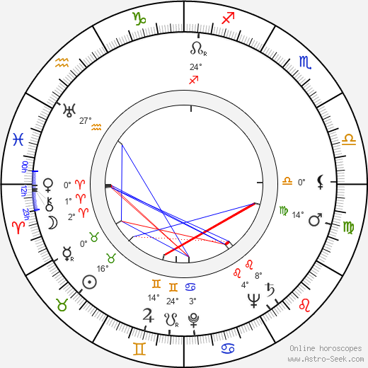 Jan Novák birth chart, biography, wikipedia 2024, 2025