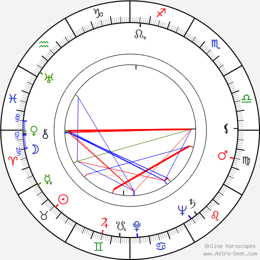 Jan Novák birth chart, Jan Novák astro natal horoscope, astrology