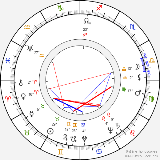 Jeanne Bates birth chart, biography, wikipedia 2023, 2024