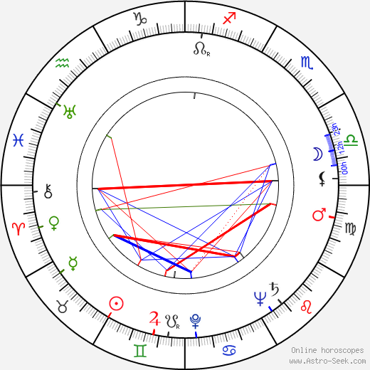 Jeanne Bates birth chart, Jeanne Bates astro natal horoscope, astrology