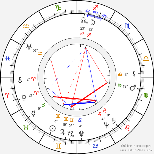 John Dall birth chart, biography, wikipedia 2023, 2024