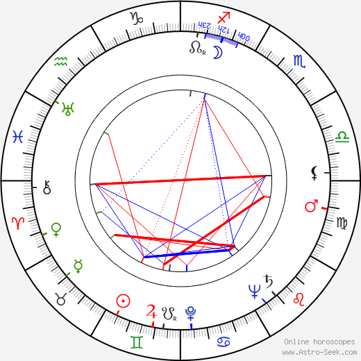 John Dall birth chart, John Dall astro natal horoscope, astrology