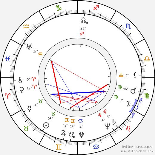 Josef Pohl birth chart, biography, wikipedia 2023, 2024