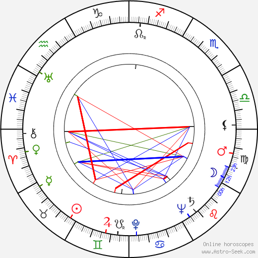 Josef Pohl birth chart, Josef Pohl astro natal horoscope, astrology