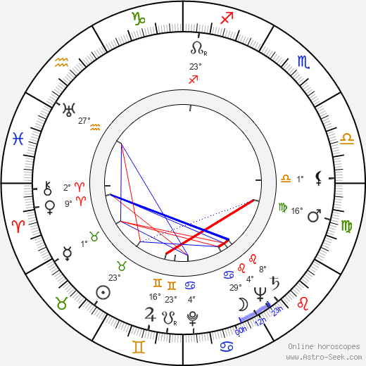 Joseph Wiseman birth chart, biography, wikipedia 2023, 2024