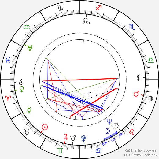 Joseph Wiseman birth chart, Joseph Wiseman astro natal horoscope, astrology