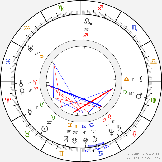June Duprez birth chart, biography, wikipedia 2024, 2025