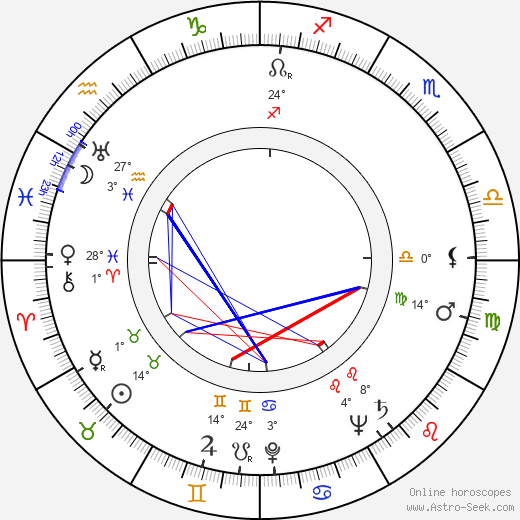 Klaus Kalima birth chart, biography, wikipedia 2024, 2025