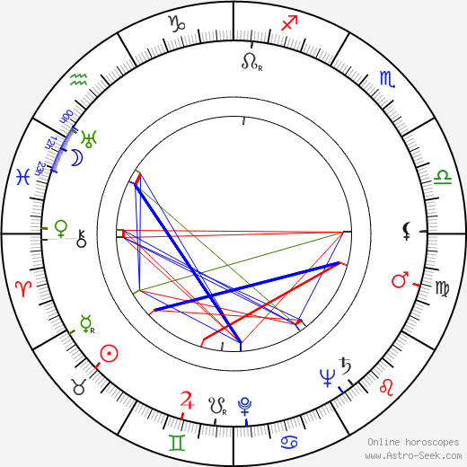 Klaus Kalima birth chart, Klaus Kalima astro natal horoscope, astrology