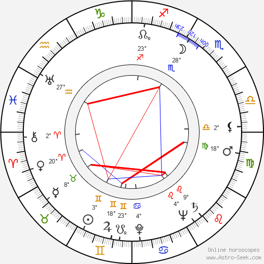 Konstantin Voynov birth chart, biography, wikipedia 2024, 2025
