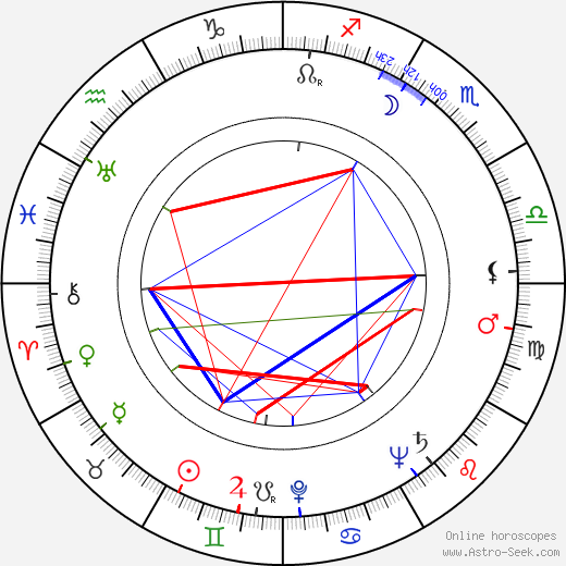 Konstantin Voynov birth chart, Konstantin Voynov astro natal horoscope, astrology