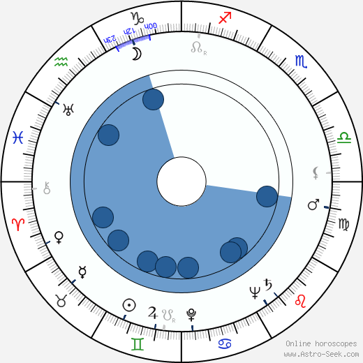 Lída Vostrčilová horoscope, astrology, sign, zodiac, date of birth, instagram