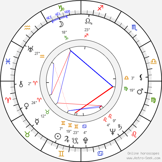 Lída Vostrčilová birth chart, biography, wikipedia 2023, 2024