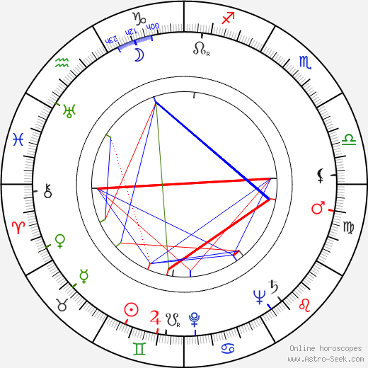 Lída Vostrčilová birth chart, Lída Vostrčilová astro natal horoscope, astrology