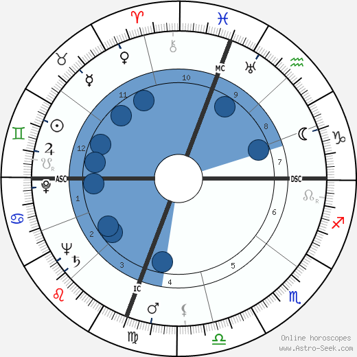 Lloyd Brinkley Ramsey Oroscopo, astrologia, Segno, zodiac, Data di nascita, instagram