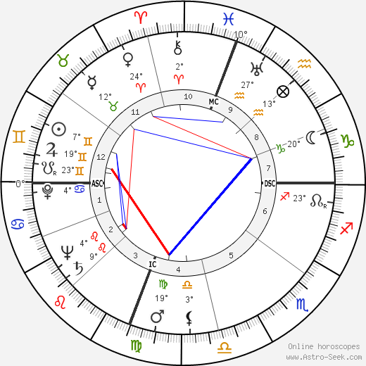Lloyd Brinkley Ramsey birth chart, biography, wikipedia 2024, 2025