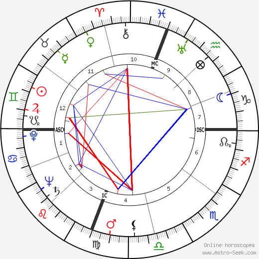 Lloyd Brinkley Ramsey birth chart, Lloyd Brinkley Ramsey astro natal horoscope, astrology