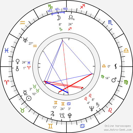 Marie Motlová birth chart, biography, wikipedia 2023, 2024