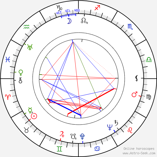 Marie Motlová birth chart, Marie Motlová astro natal horoscope, astrology