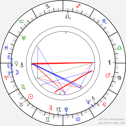 Marjatta Kurenniemi birth chart, Marjatta Kurenniemi astro natal horoscope, astrology