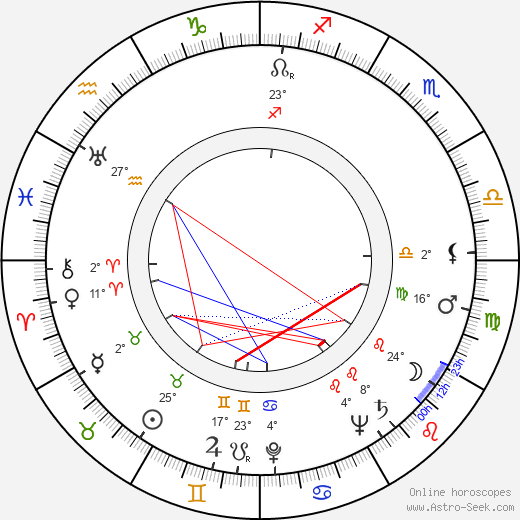 Mary Lawrence birth chart, biography, wikipedia 2024, 2025