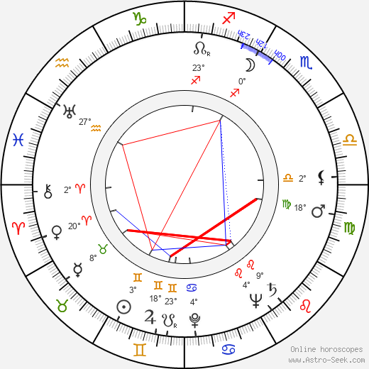 Mary Nell Santacroce birth chart, biography, wikipedia 2024, 2025